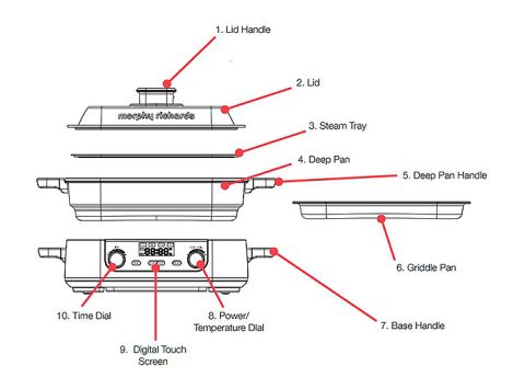 icons on multifunction cooker